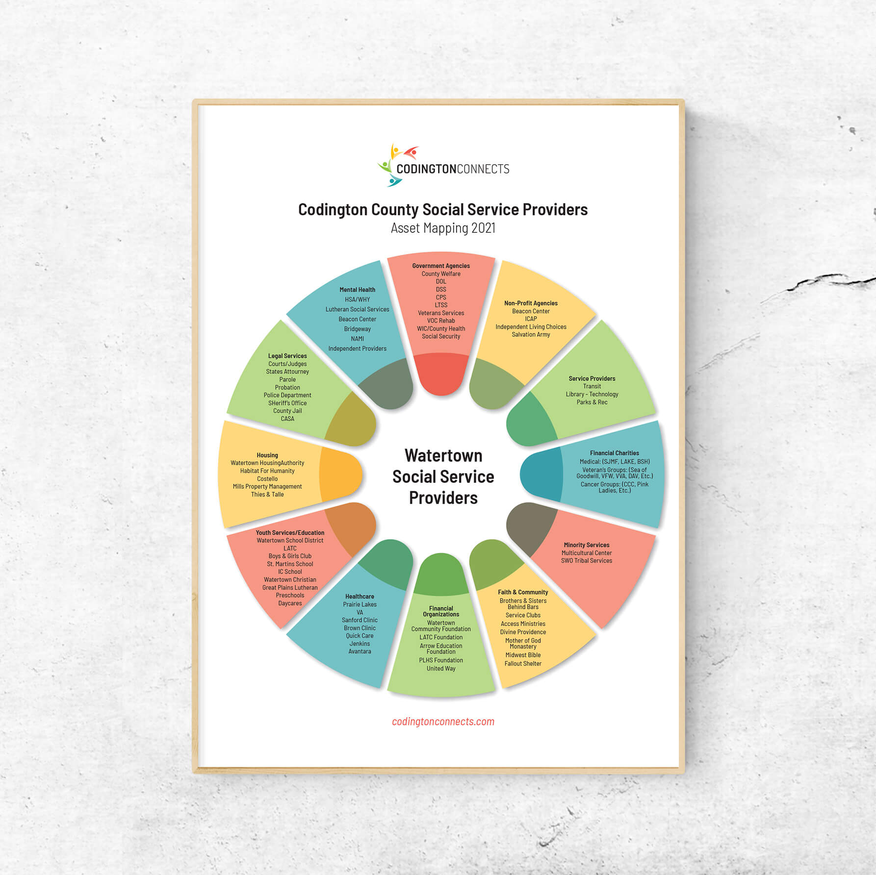 Codding Connects Map